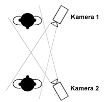 Placering av kameran vid inspelning av dialog för att inte bryta 180-graders regeln