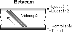 Betacam videoband