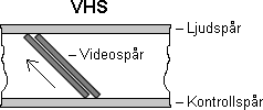 VHS videoband