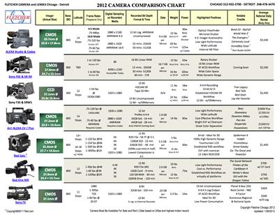 2012 Camera Comparison Chart (1/2)